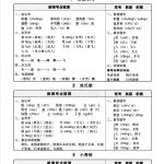 1年级语（下）每课核心划重点清单：共31页囊括所有的考点(1)(1).pdf