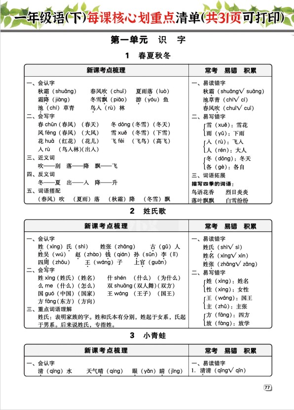 1年级语（下）每课核心划重点清单：共31页囊括所有的考点(1)(1).pdf